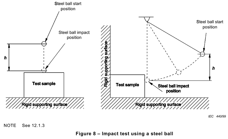 iec 60065 figure 8.png