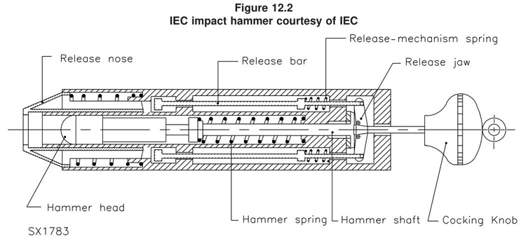 UL 1244 Figure 12.2.jpg